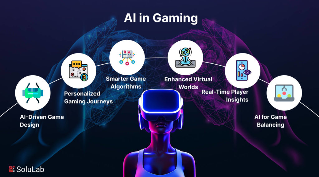 AI dalam Dunia Game 2025
